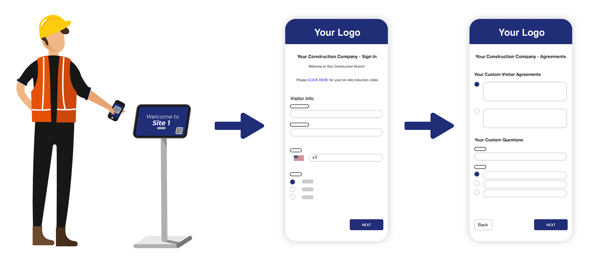 Contactless Mobile Sign-in