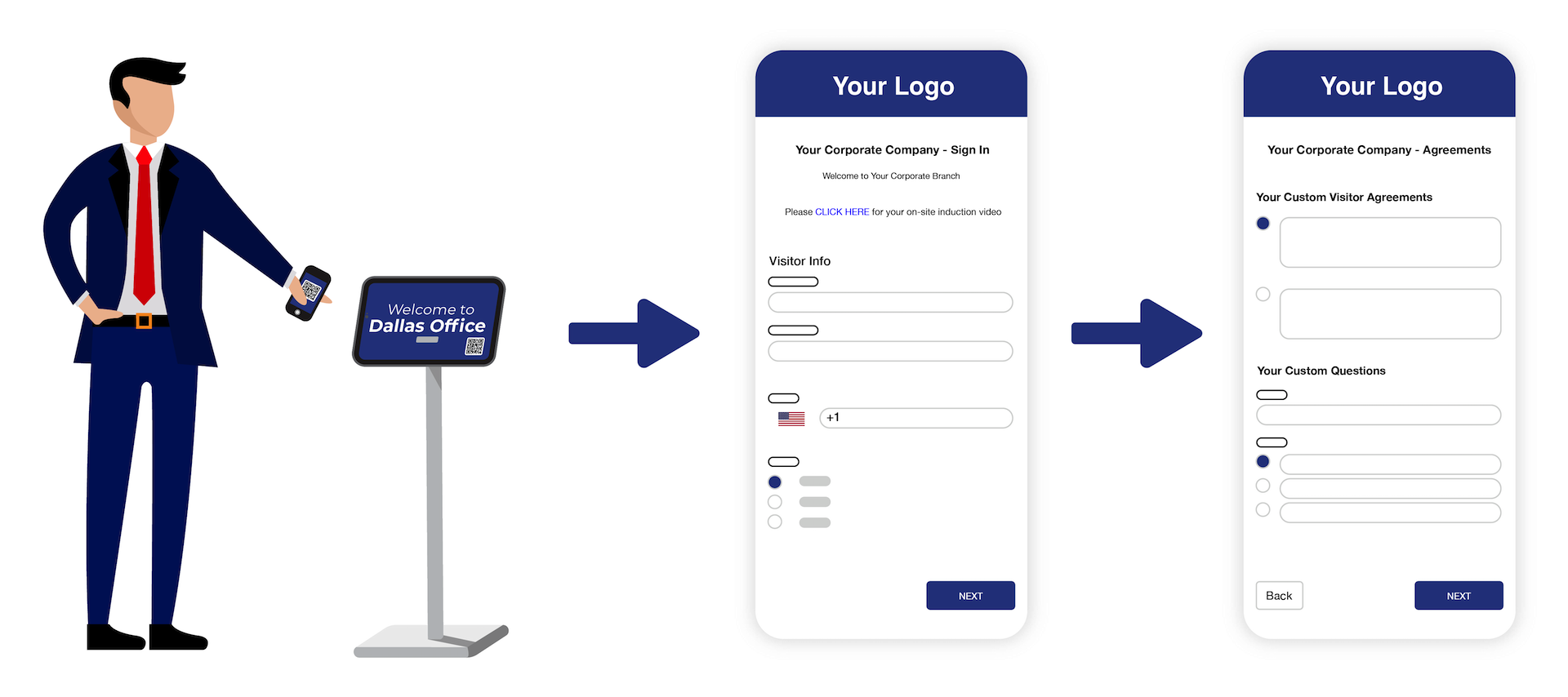 Timecloud Visitor Management Contactless Corporate Mobile Sign-in Process