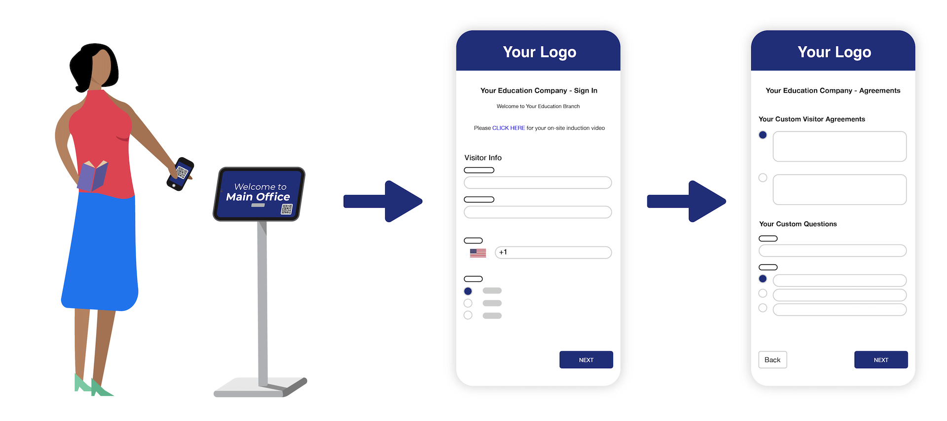 Timecloud Visitor Management Contactless Education Mobile Sign-in Process