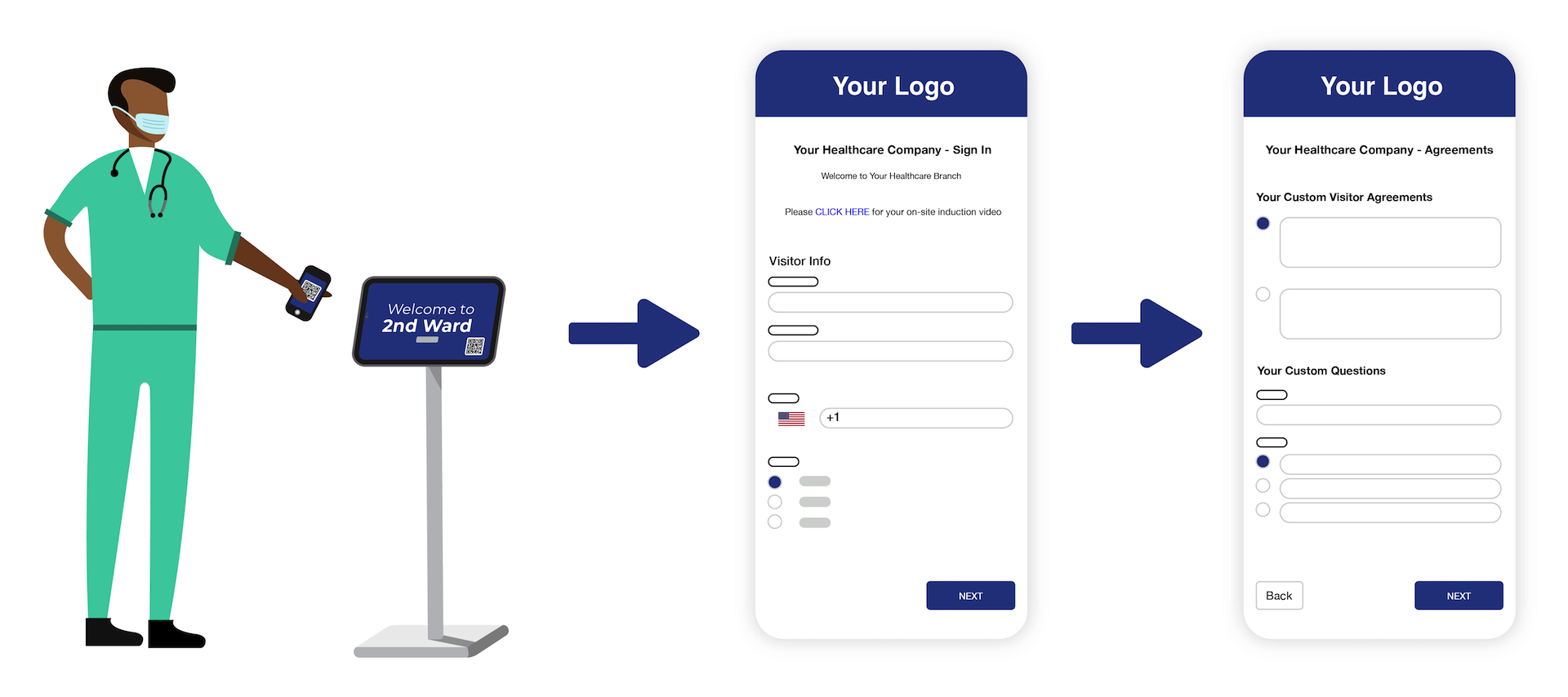 Timecloud Visitor Management Contactless Mobile Sign-in Process