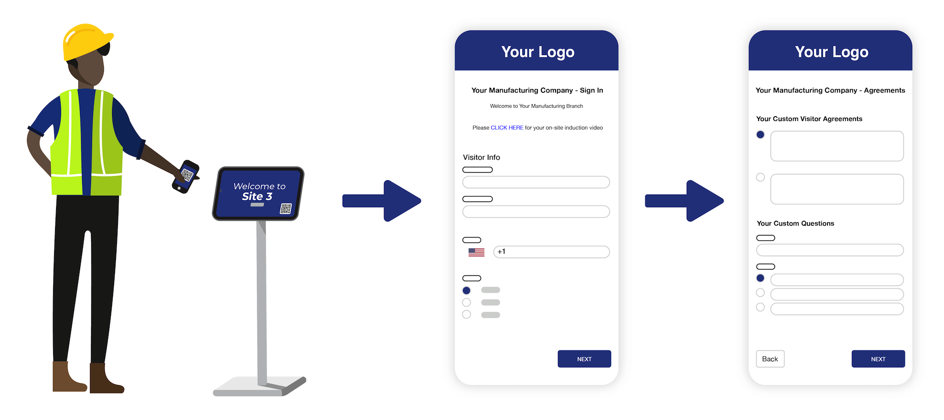 Timecloud Visitor Management Contactless Manufcturing Mobile Sign-in Process