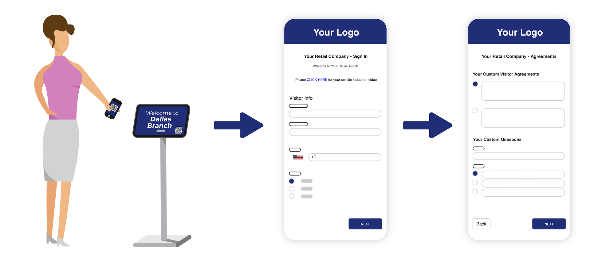 Timecloud Visitor Retail Contactless Manufcturing Mobile Sign-in Process