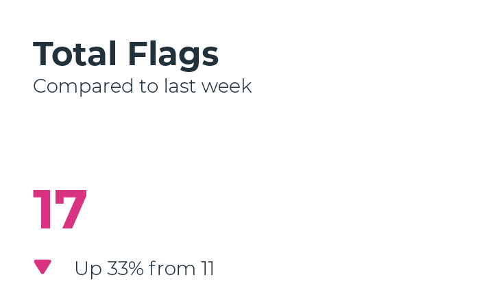 total flags small