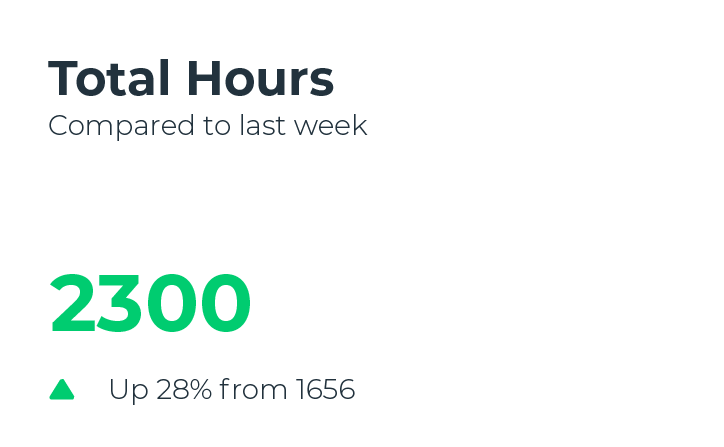 total hours small