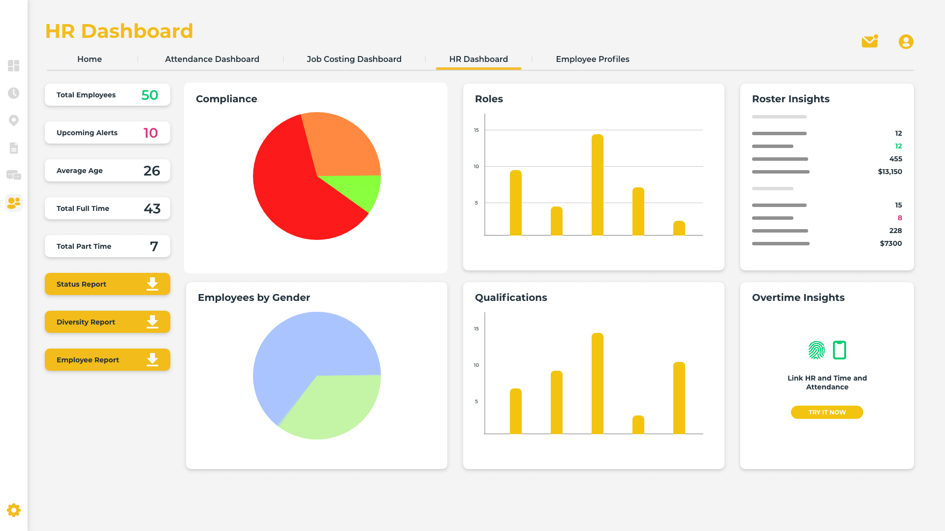 Timecloud Human Resources Software Product Snapshot