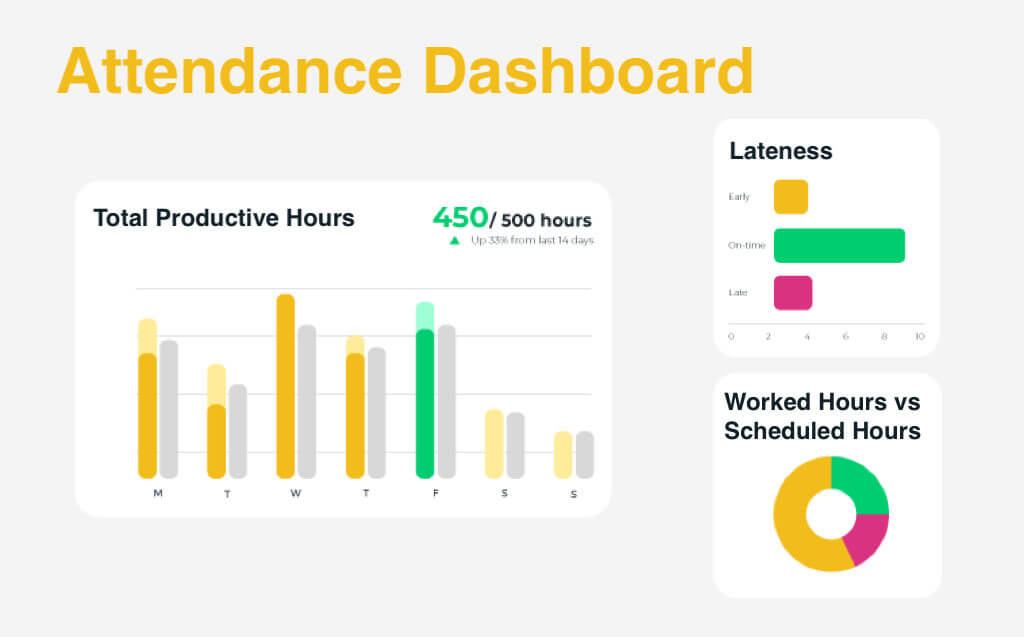 Business Dashboards For Time And Attendance Job Costing