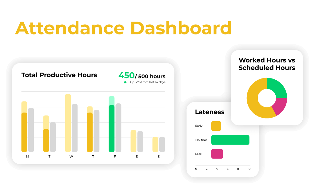 Timecloud attendance dashboard widgets - exploded view