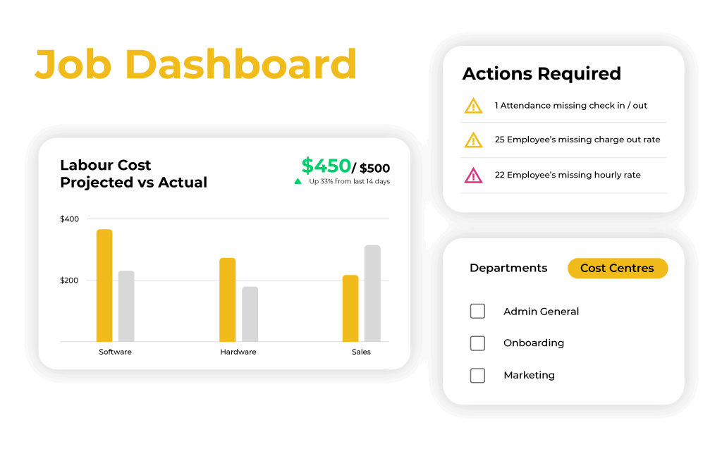 Timecloud Job Dashboard widgets - exploded view