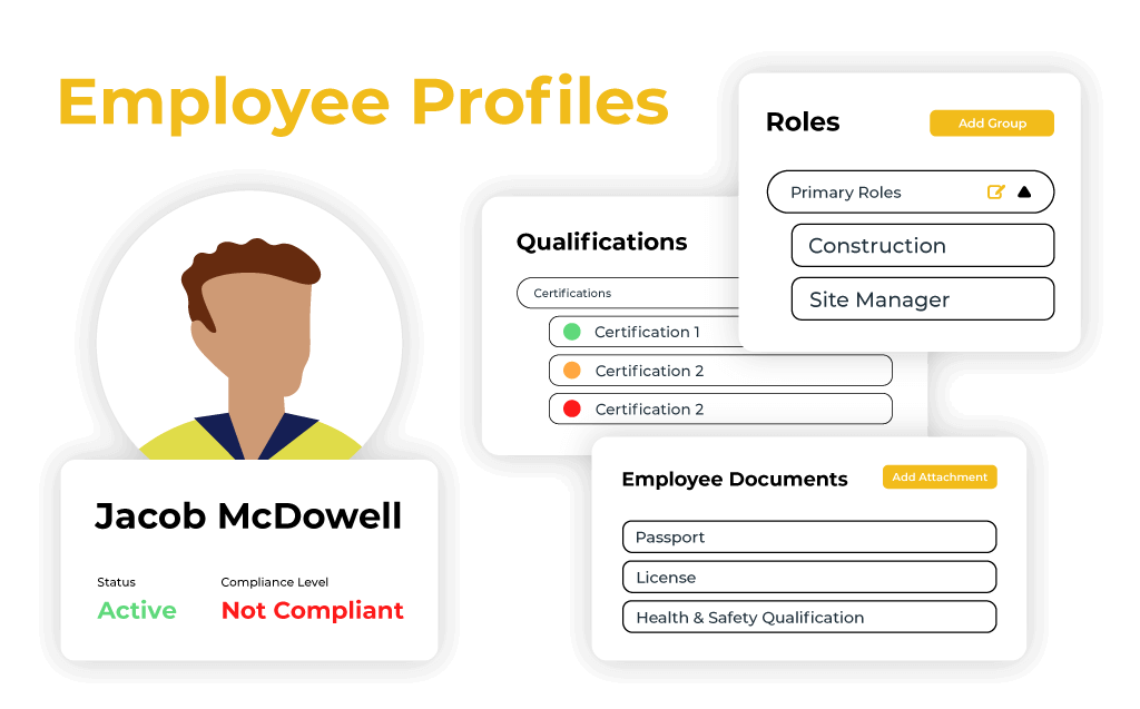 Employee Profiles Page widgets - exploded view
