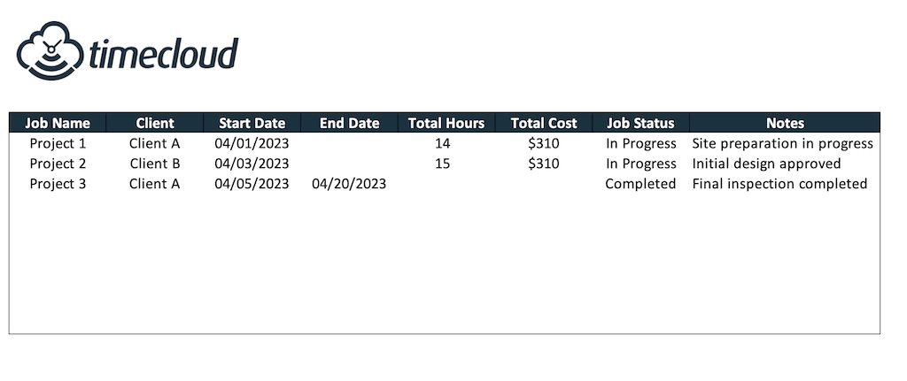 Timecloud Job Costing Excel Template