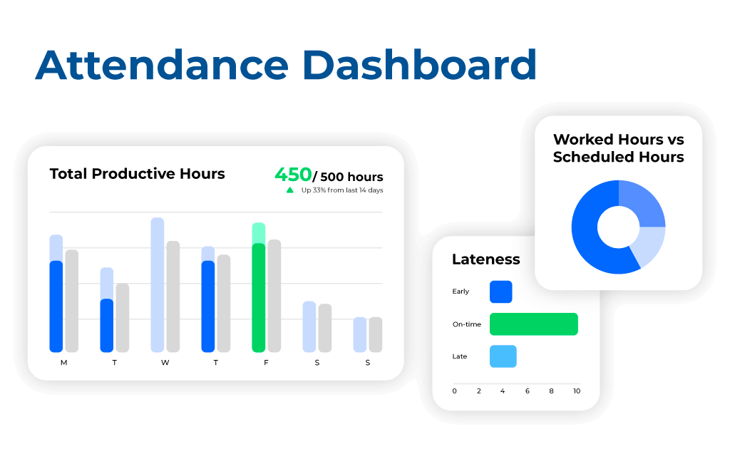 Timecloud attendance dashboard widgets - exploded view