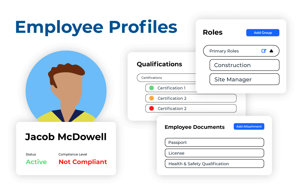 Employee Profiles Page widgets - exploded view