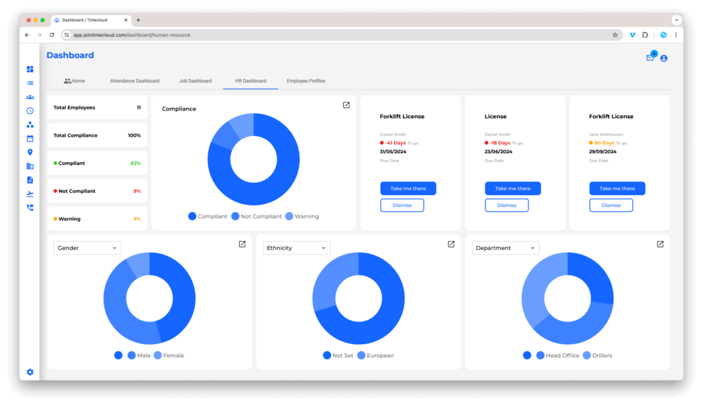 Human resources software for practical businesses