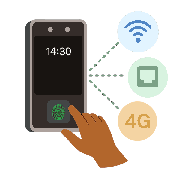 Person signing into. biometric time clock. Bubbles next to time clock demonstrate wifi, lan and 4G connectivity of the device