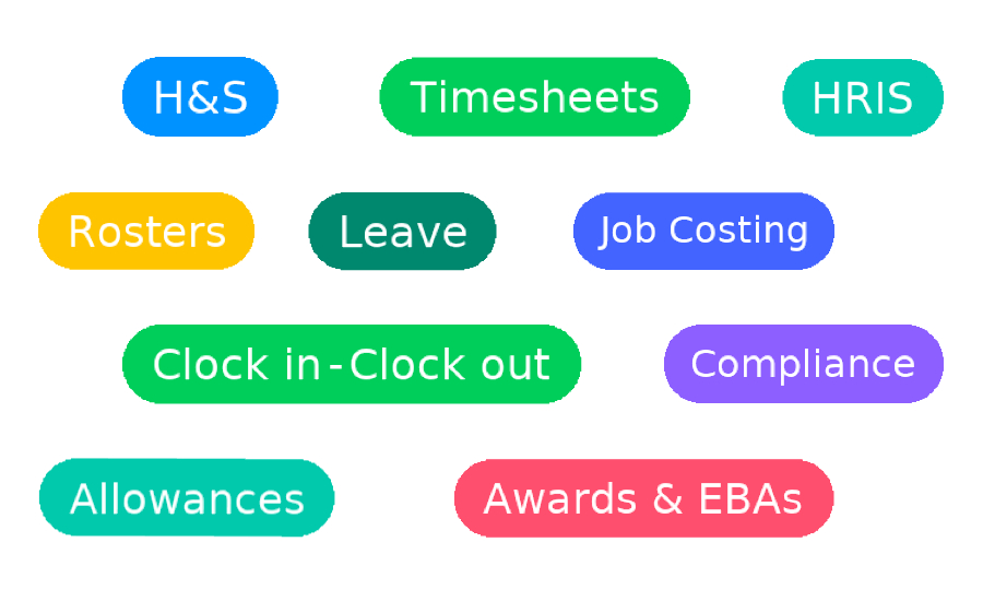 Feature image for "Your Workforce AI" - A Timecloud product. This image lists Timesheets, Rosters, HRIS, Job Costing, Leave and more which this new AI product can query.